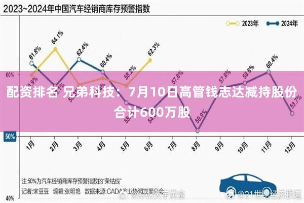 配资排名 兄弟科技：7月10日高管钱志达减持股份合计600万股