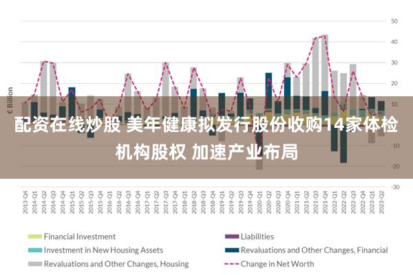 配资在线炒股 美年健康拟发行股份收购14家体检机构股权 加速产业布局