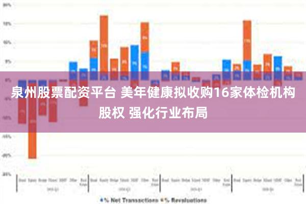 泉州股票配资平台 美年健康拟收购16家体检机构股权 强化行业布局