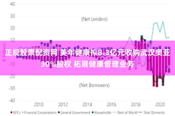 正规股票配资网 美年健康拟8.3亿元收购武汉奥亚30%股权 拓展健康管理业务