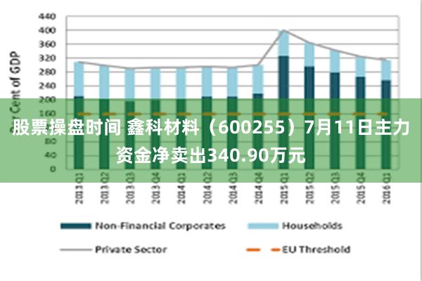 股票操盘时间 鑫科材料（600255）7月11日主力资金净卖出340.90万元