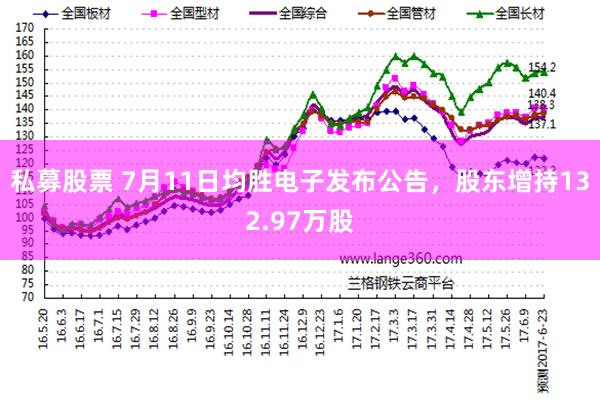 私募股票 7月11日均胜电子发布公告，股东增持132.97万股