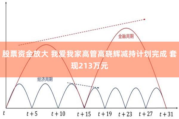 股票资金放大 我爱我家高管高晓辉减持计划完成 套现213万元