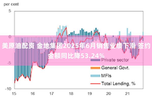 美原油配资 金地集团2025年6月销售业绩下滑 签约金额同比降53.24%