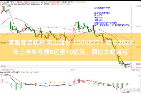 港股配资杠杆 天山股份（000877）预计2025年上半年亏损8亿至10亿元，同比大幅减亏
