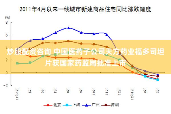炒股配资咨询 中国医药子公司天方药业福多司坦片获国家药监局批准上市