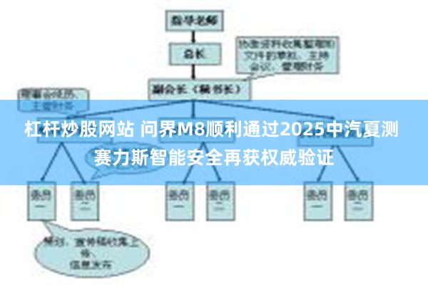 杠杆炒股网站 问界M8顺利通过2025中汽夏测 赛力斯智能安全再获权威验证
