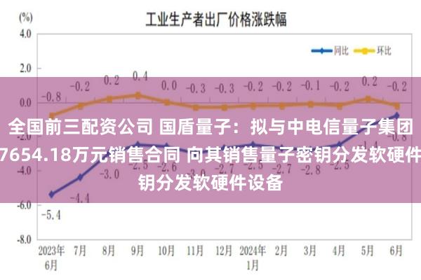 全国前三配资公司 国盾量子：拟与中电信量子集团签订7654.18万元销售合同 向其销售量子密钥分发软硬件设备