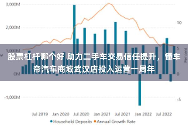 股票杠杆哪个好 助力二手车交易信任提升，懂车帝汽车商城武汉店投入运营一周年
