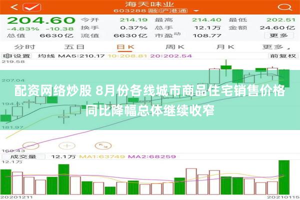 配资网络炒股 8月份各线城市商品住宅销售价格同比降幅总体继续收窄