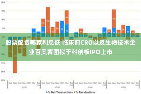 股票配资哪家利息低 临床前CRO以及生物技术企业百奥赛图拟于科创板IPO上市