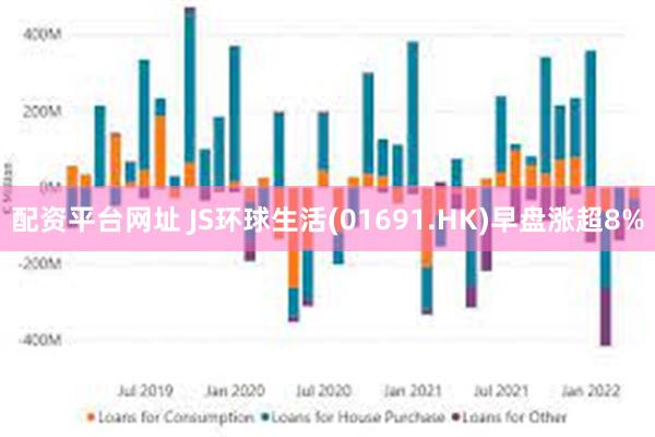配资平台网址 JS环球生活(01691.HK)早盘涨超8%