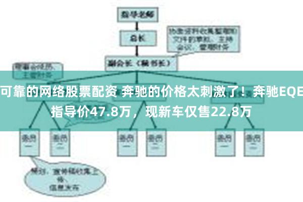 可靠的网络股票配资 奔驰的价格太刺激了！奔驰EQE指导价47.8万，现新车仅售22.8万