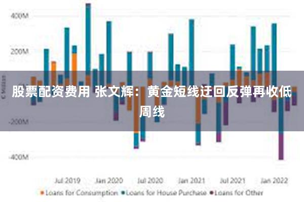 股票配资费用 张文辉：黄金短线迂回反弹再收低周线