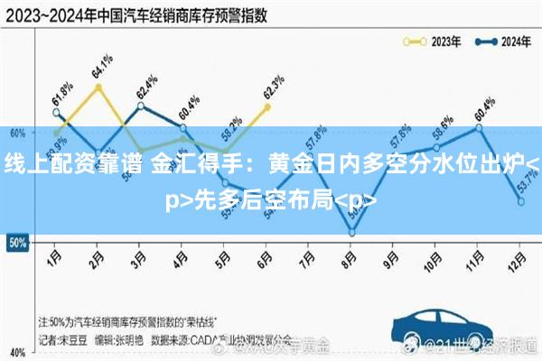 线上配资靠谱 金汇得手：黄金日内多空分水位出炉<p>先多后空布局<p>