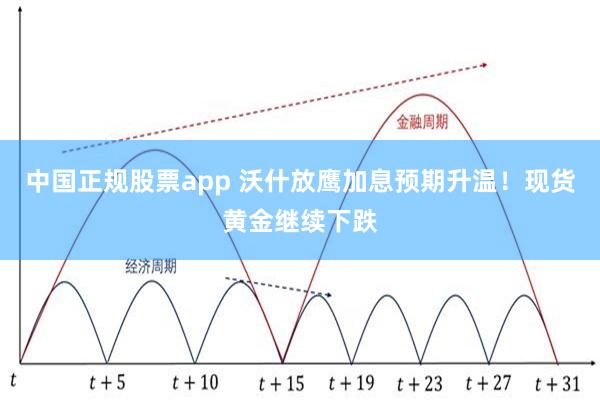 中国正规股票app 沃什放鹰加息预期升温！现货黄金继续下跌