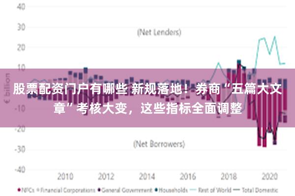 股票配资门户有哪些 新规落地！券商“五篇大文章”考核大变，这些指标全面调整