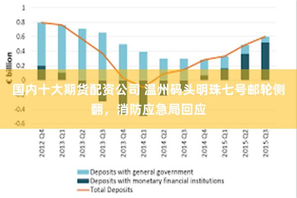 国内十大期货配资公司 温州码头明珠七号邮轮侧翻，消防应急局回应