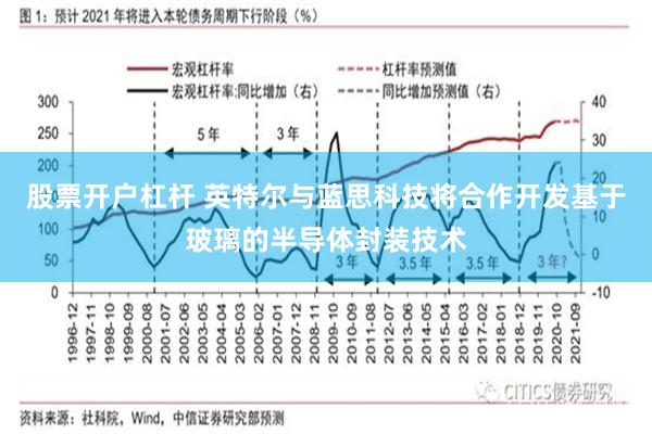股票开户杠杆 英特尔与蓝思科技将合作开发基于玻璃的半导体封装技术