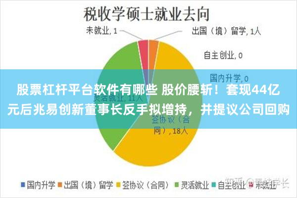 股票杠杆平台软件有哪些 股价腰斩！套现44亿元后兆易创新董事长反手拟增持，并提议公司回购