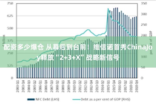 配资多少爆仓 从幕后到台前！维信诺首秀ChinaJoy释放“2+3+X”战略新信号