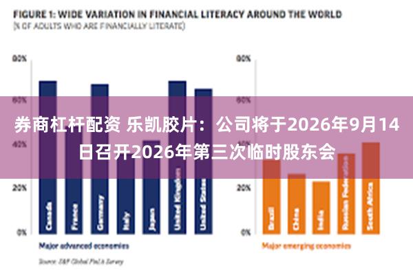 券商杠杆配资 乐凯胶片：公司将于2026年9月14日召开2026年第三次临时股东会