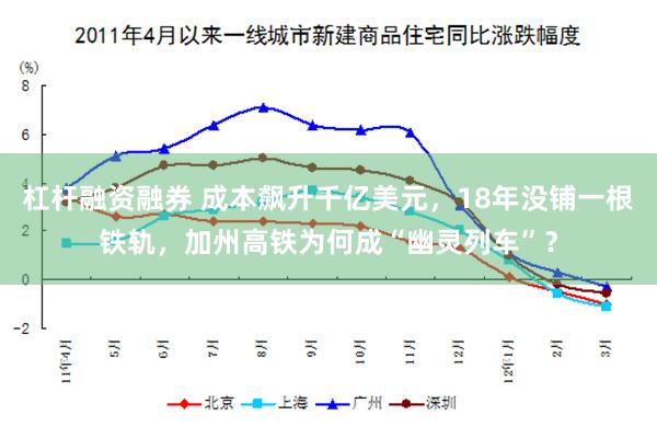 杠杆融资融券 成本飙升千亿美元,18年没铺一根铁轨,加州高铁为何成“幽灵列车”?
