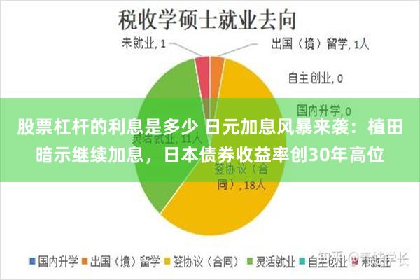 股票杠杆的利息是多少 日元加息风暴来袭:植田暗示继续加息,日本债券收益率创30年高位