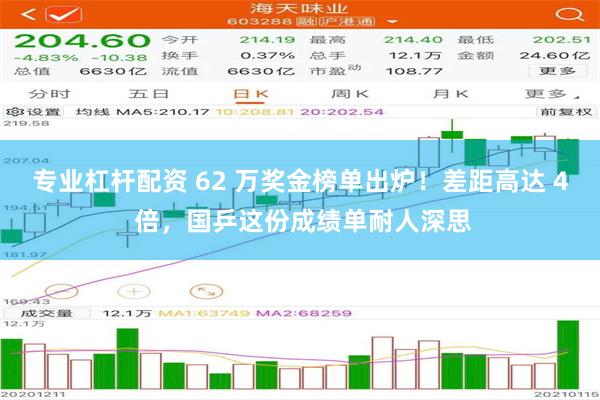 专业杠杆配资 62 万奖金榜单出炉！差距高达 4 倍，国乒这份成绩单耐人深思