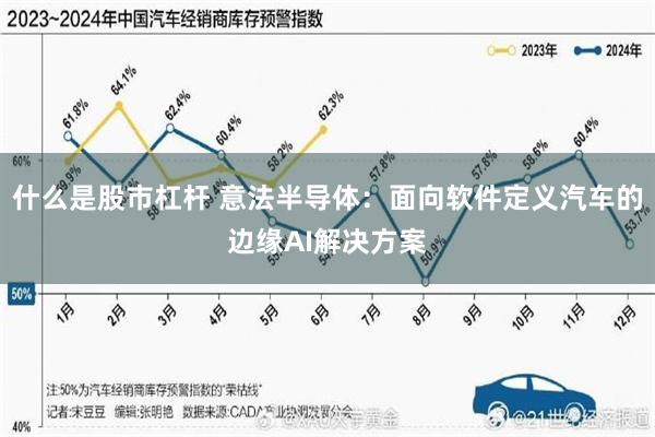 什么是股市杠杆 意法半导体:面向软件定义汽车的边缘AI解决方案