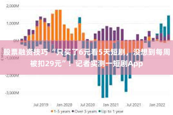 股票融资技巧 “只买了6元看5天短剧，没想到每周被扣29元”！记者实测一短剧App