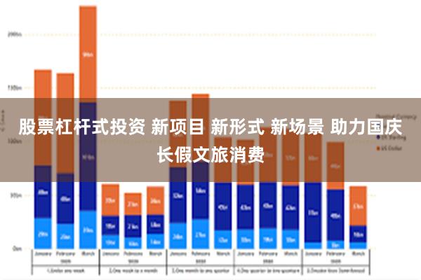 股票杠杆式投资 新项目 新形式 新场景 助力国庆长假文旅消费