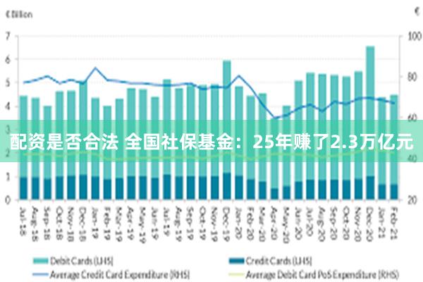 配资是否合法 全国社保基金：25年赚了2.3万亿元
